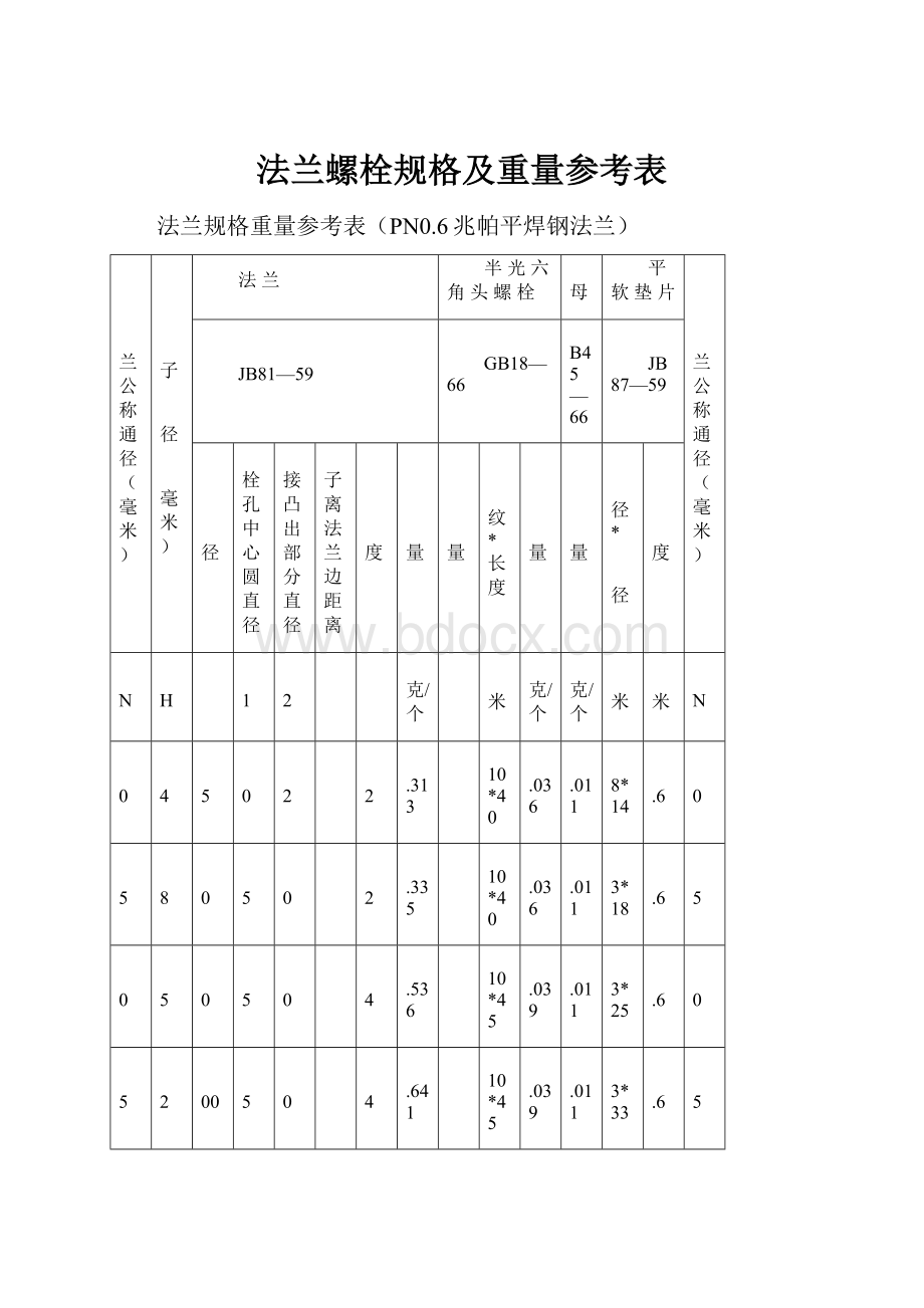 法兰螺栓规格及重量参考表.docx