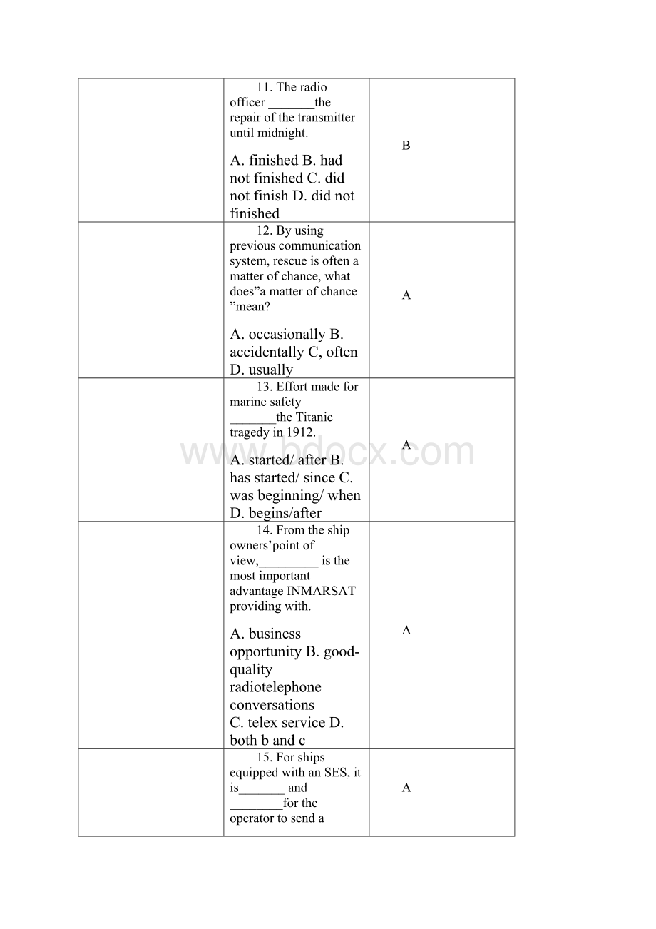 GMDSS考试题通信英语单选题.docx_第3页