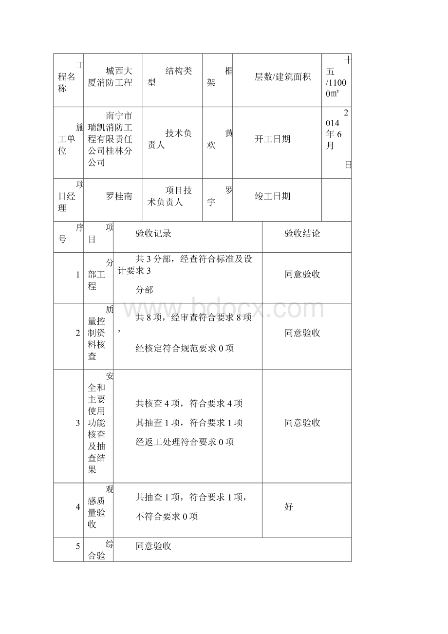 消防工程整套竣工资料.docx_第2页