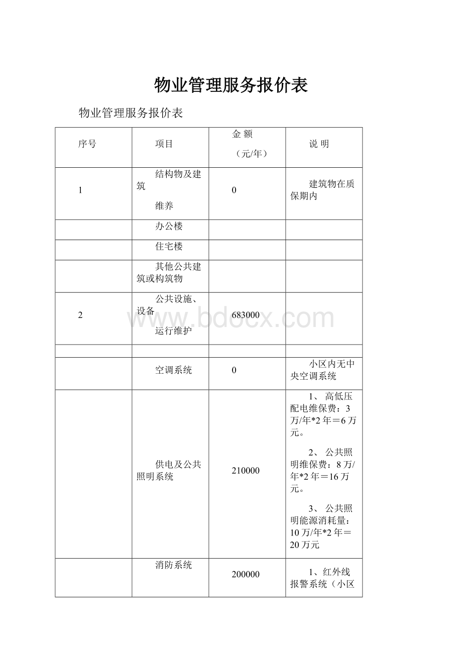 物业管理服务报价表.docx