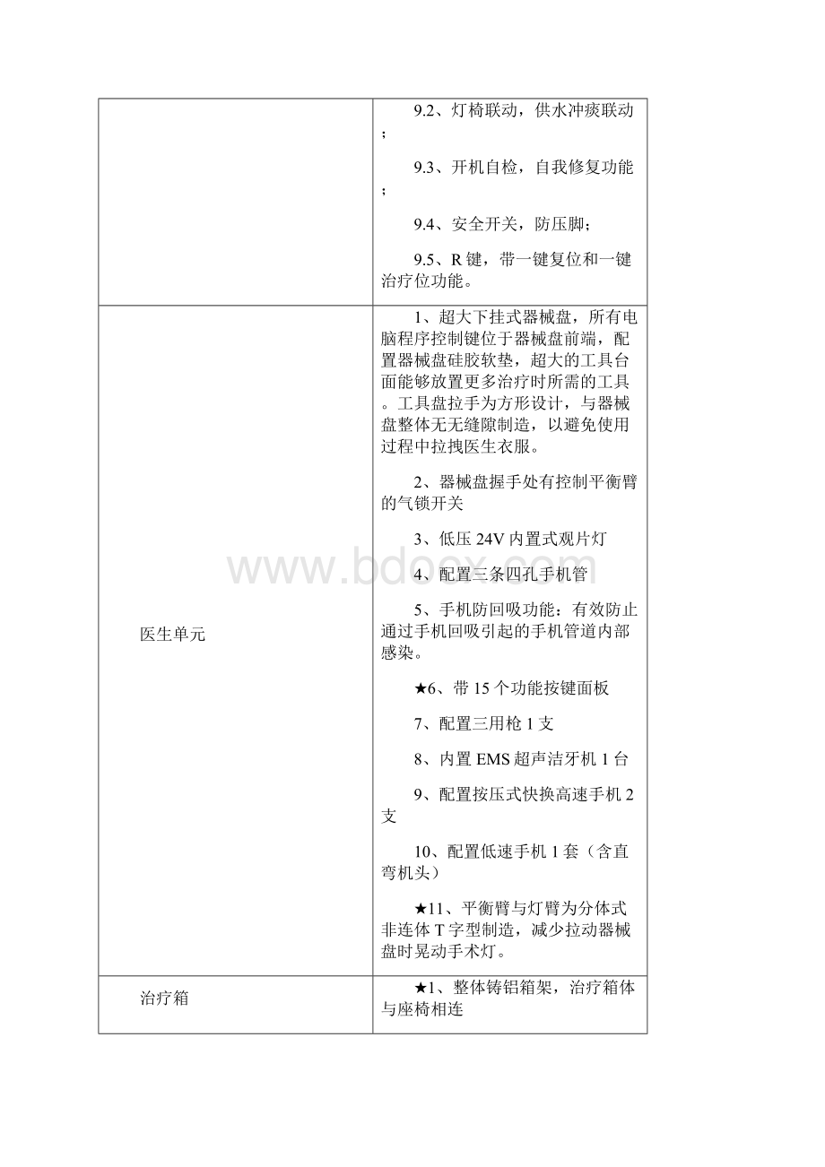 牙科综合治疗机1技术参数.docx_第2页