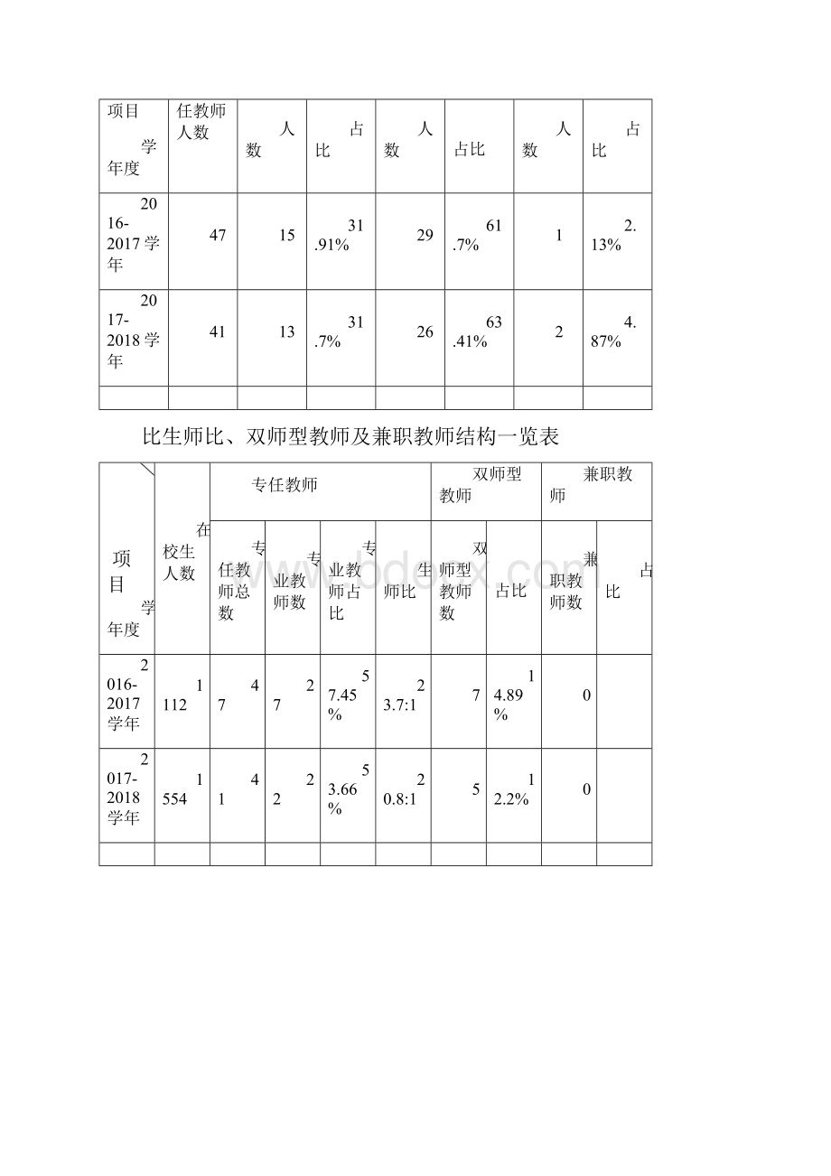 珠海斗门区新盈中等职业学校教育质量报告.docx_第3页