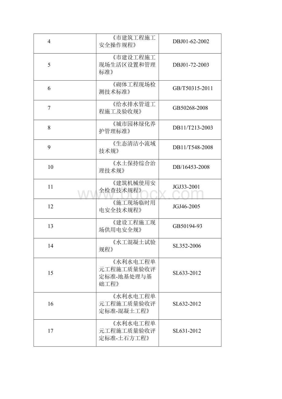 小流域施工设计方案.docx_第2页