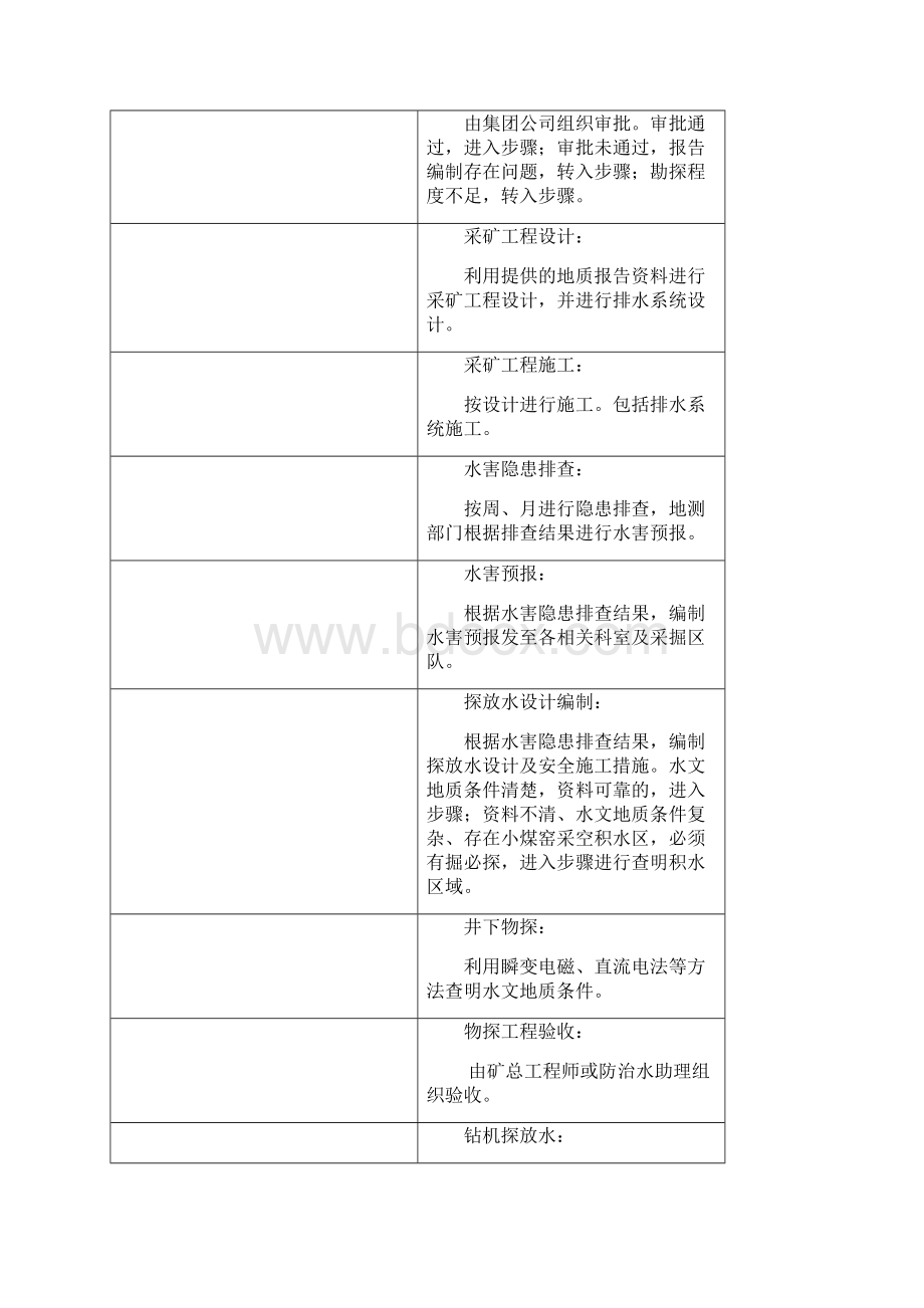 防治水工作流程.docx_第3页