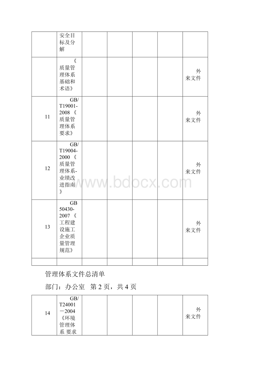 管理体系文件总清单.docx_第2页