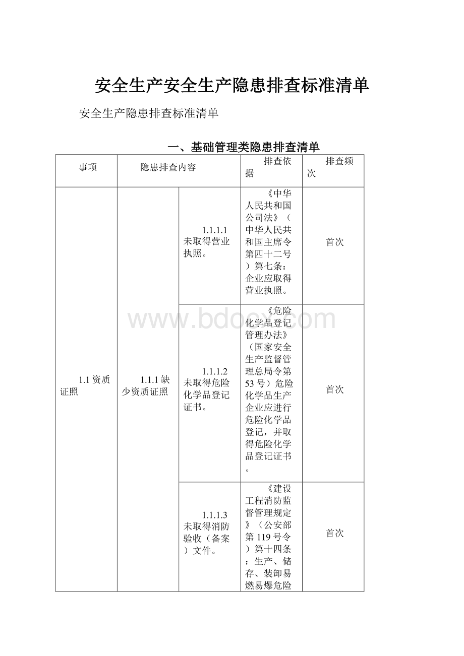 安全生产安全生产隐患排查标准清单.docx