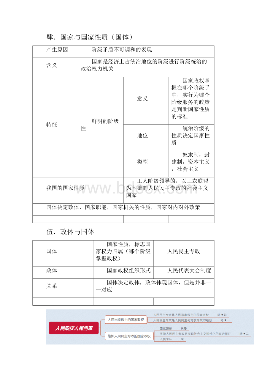 上海高考政治政治学部分.docx_第3页