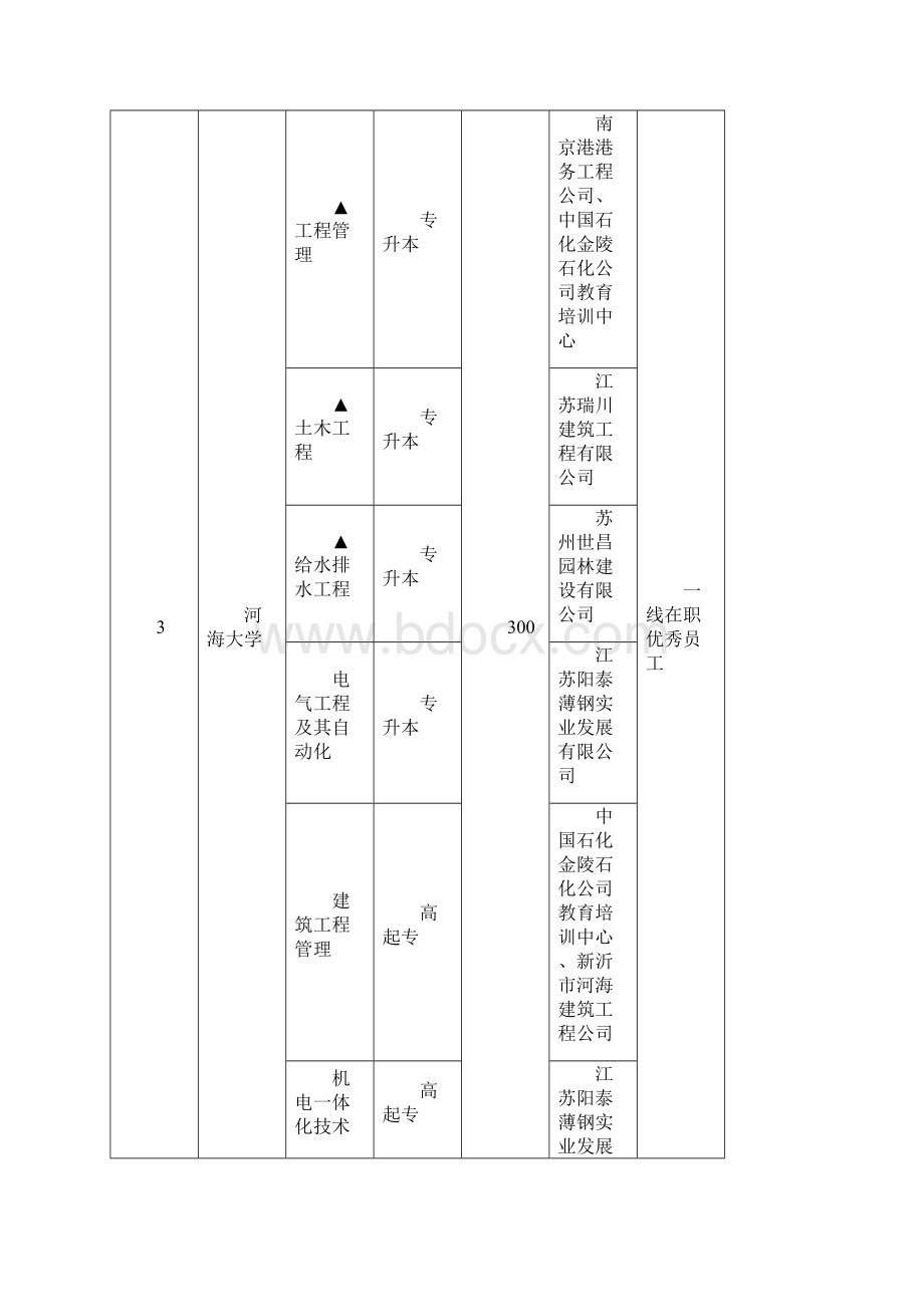 江苏教育考试院.docx_第2页