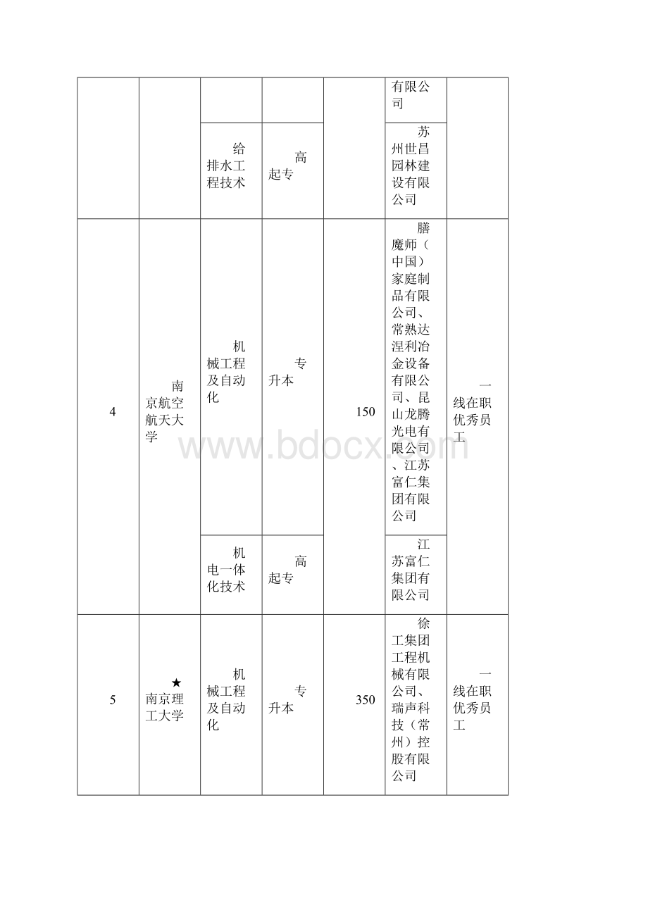 江苏教育考试院.docx_第3页