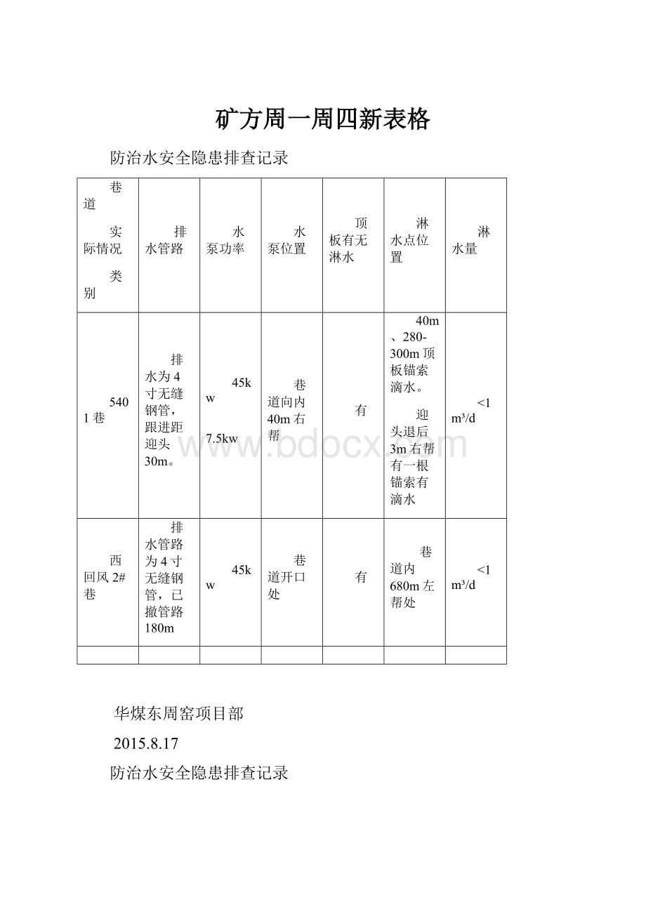 矿方周一周四新表格.docx