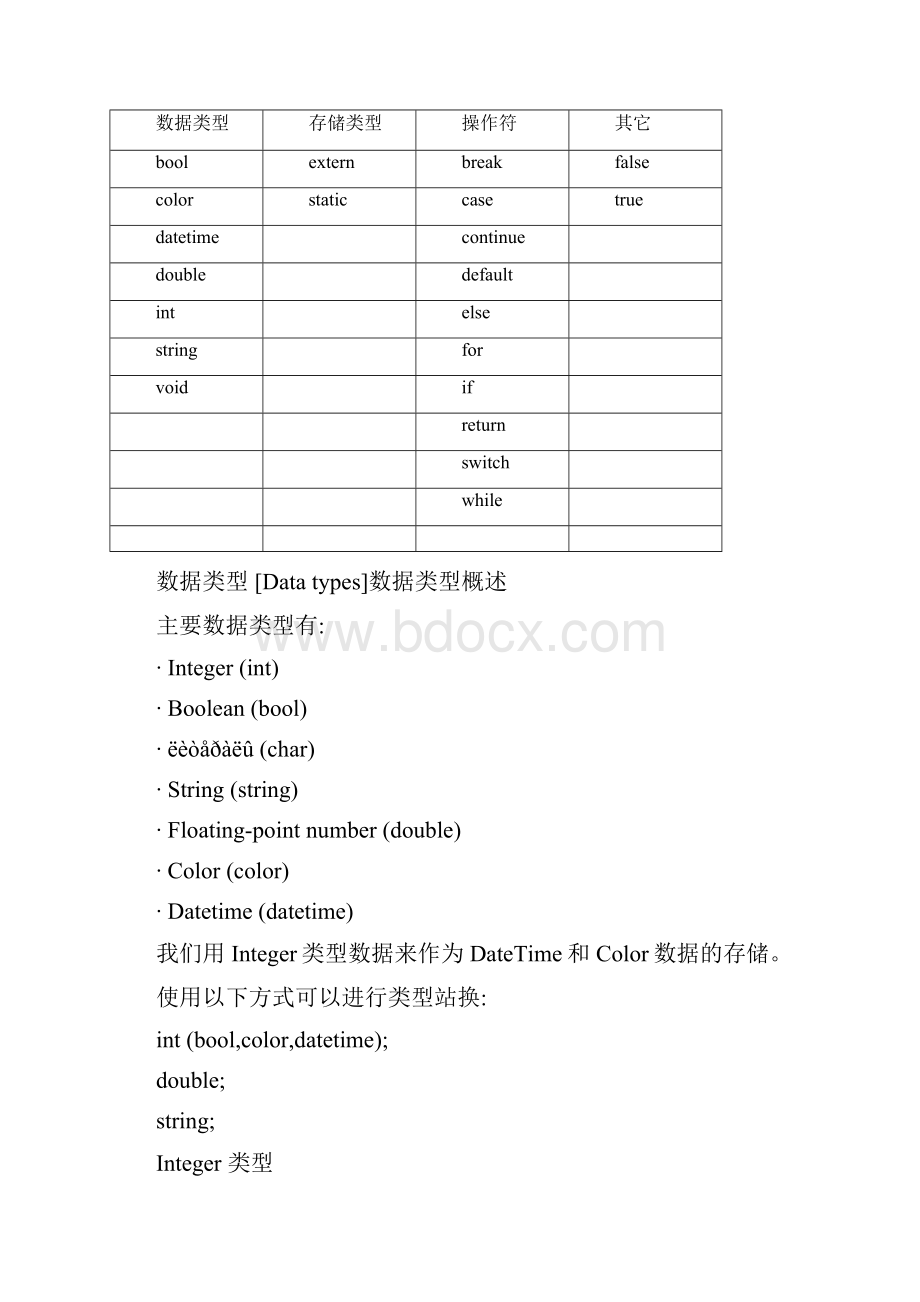 MT4编程语言MQL4入门全接触.docx_第2页