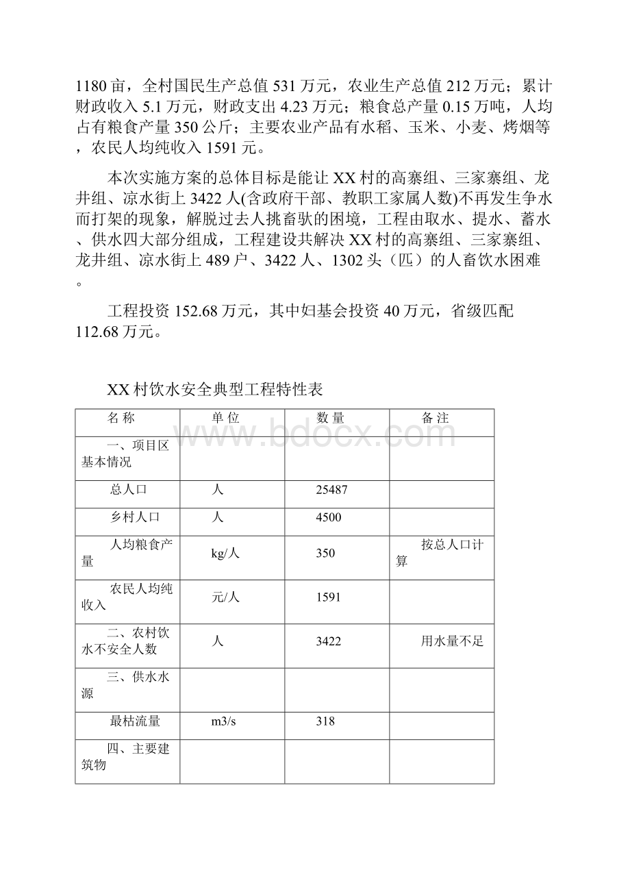 某村饮水安全项目实施方案报告.docx_第2页