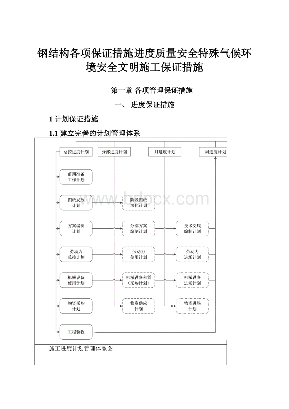 钢结构各项保证措施进度质量安全特殊气候环境安全文明施工保证措施.docx