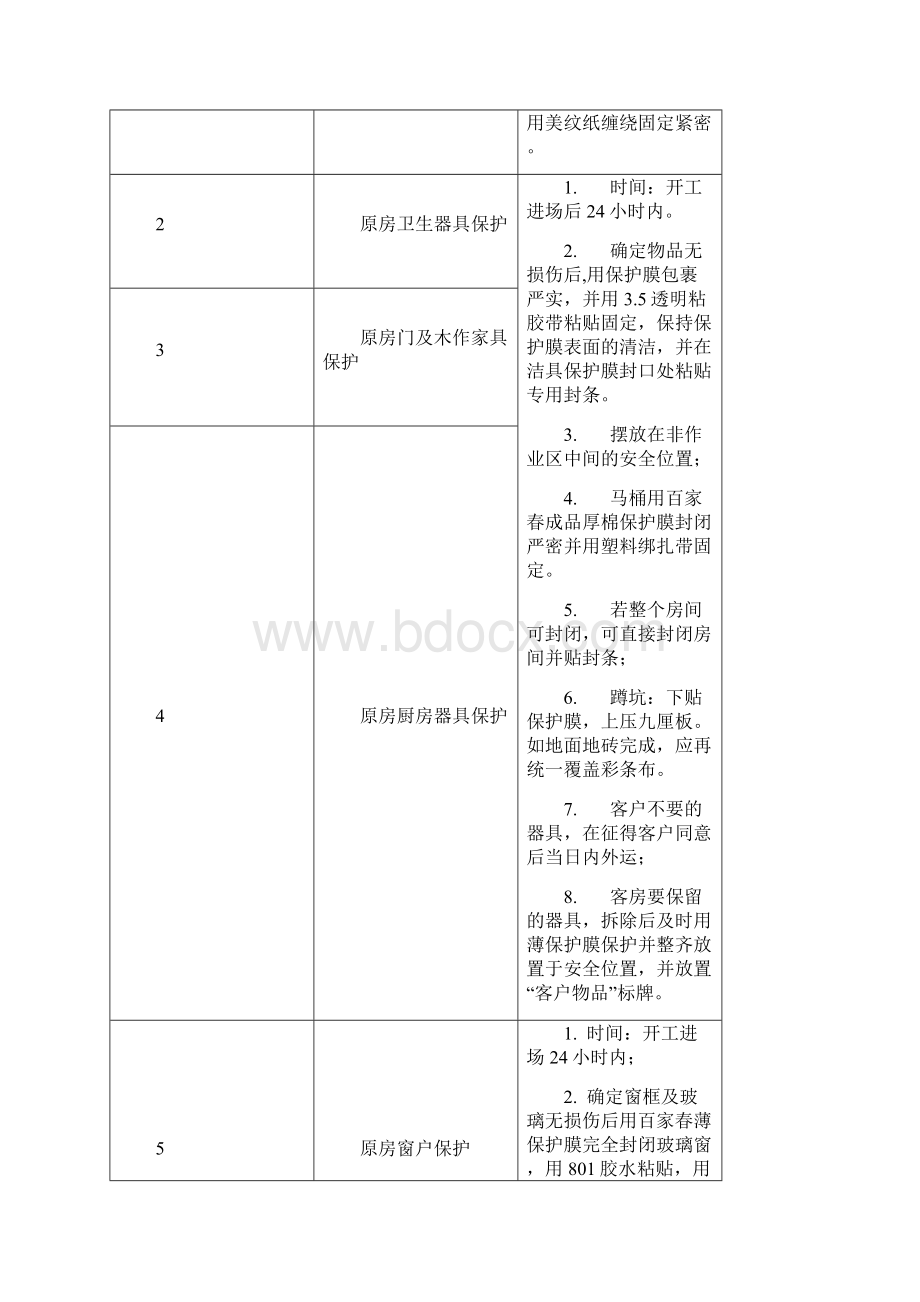 家装工地现场管理规范.docx_第2页