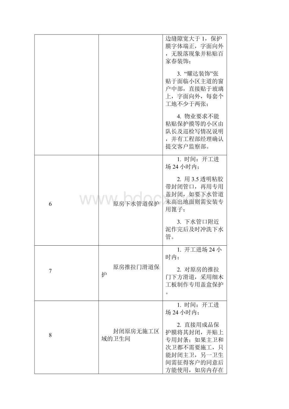 家装工地现场管理规范.docx_第3页