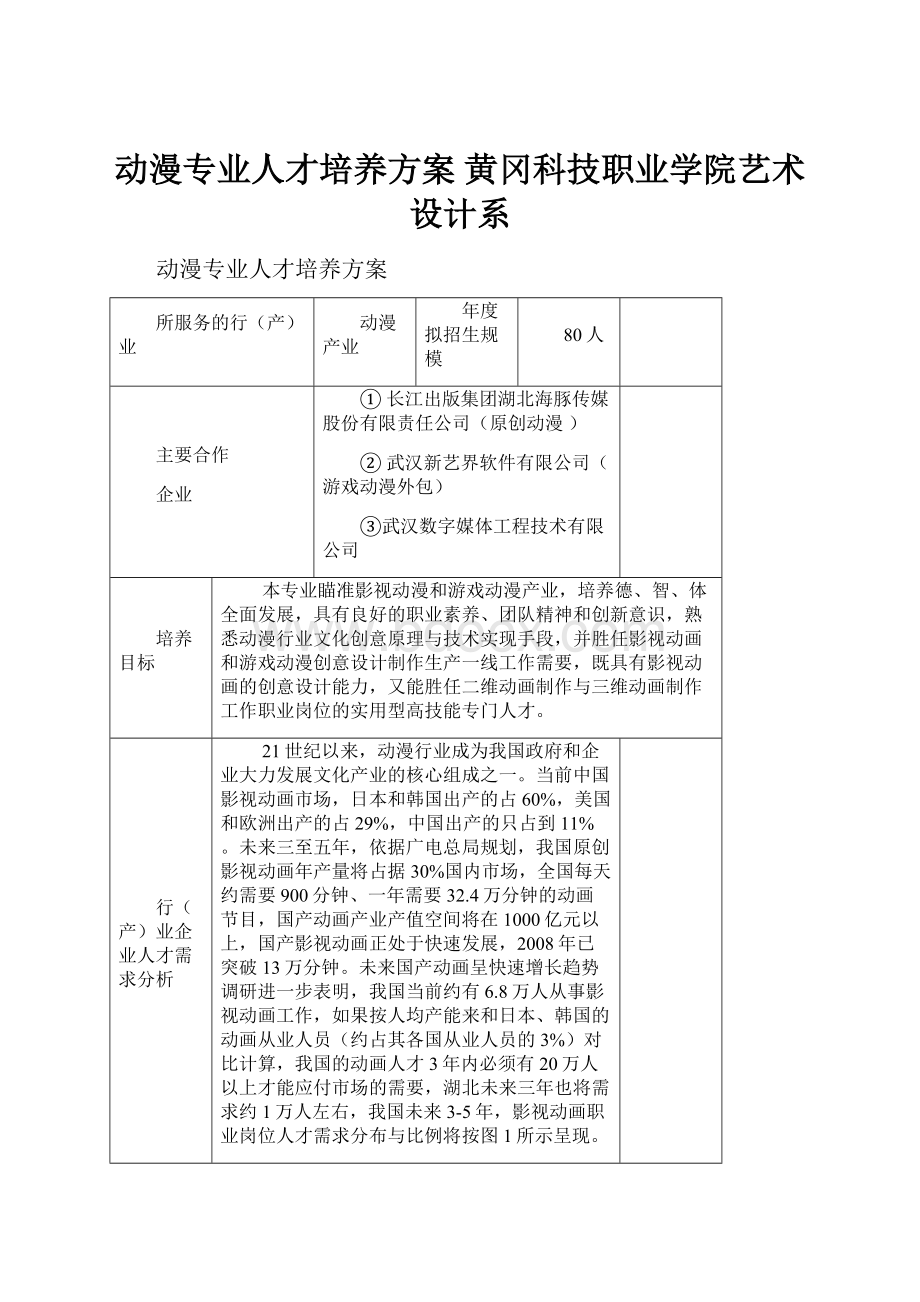 动漫专业人才培养方案黄冈科技职业学院艺术设计系.docx_第1页