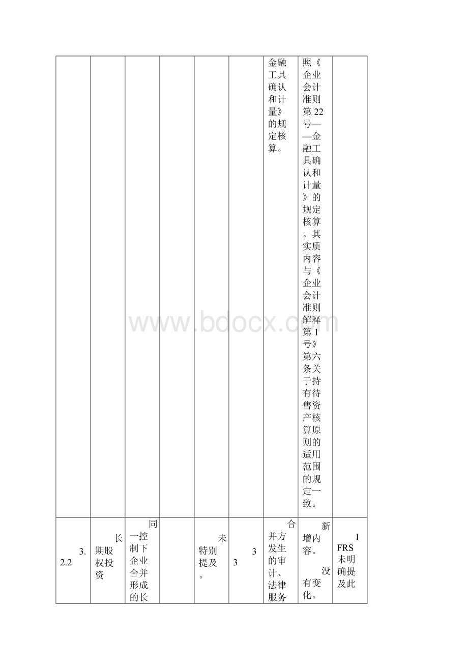 企业会计准则之长期股权投资.docx_第3页