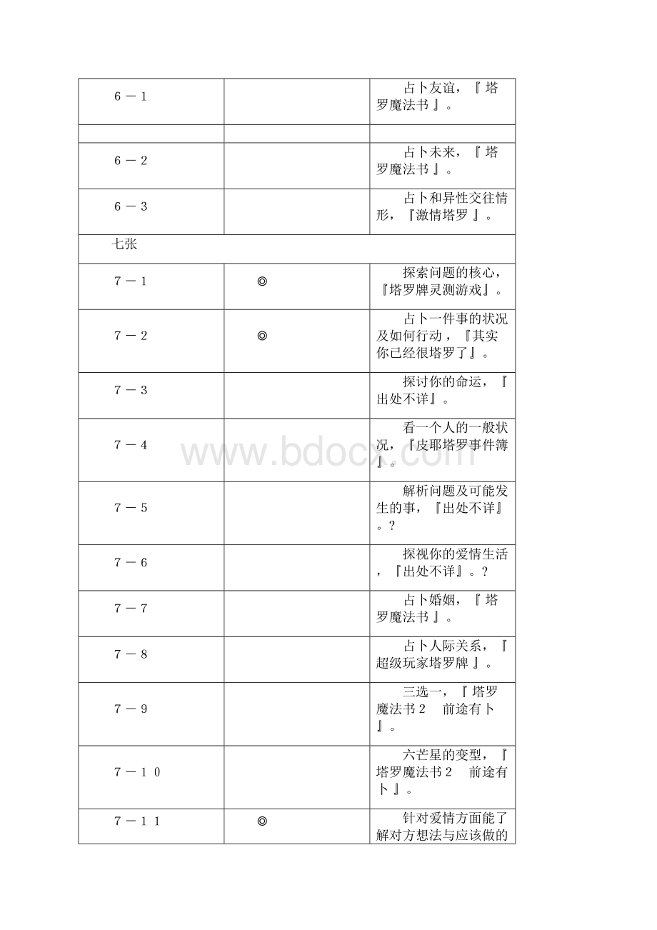 塔罗牌阵大全.docx_第3页