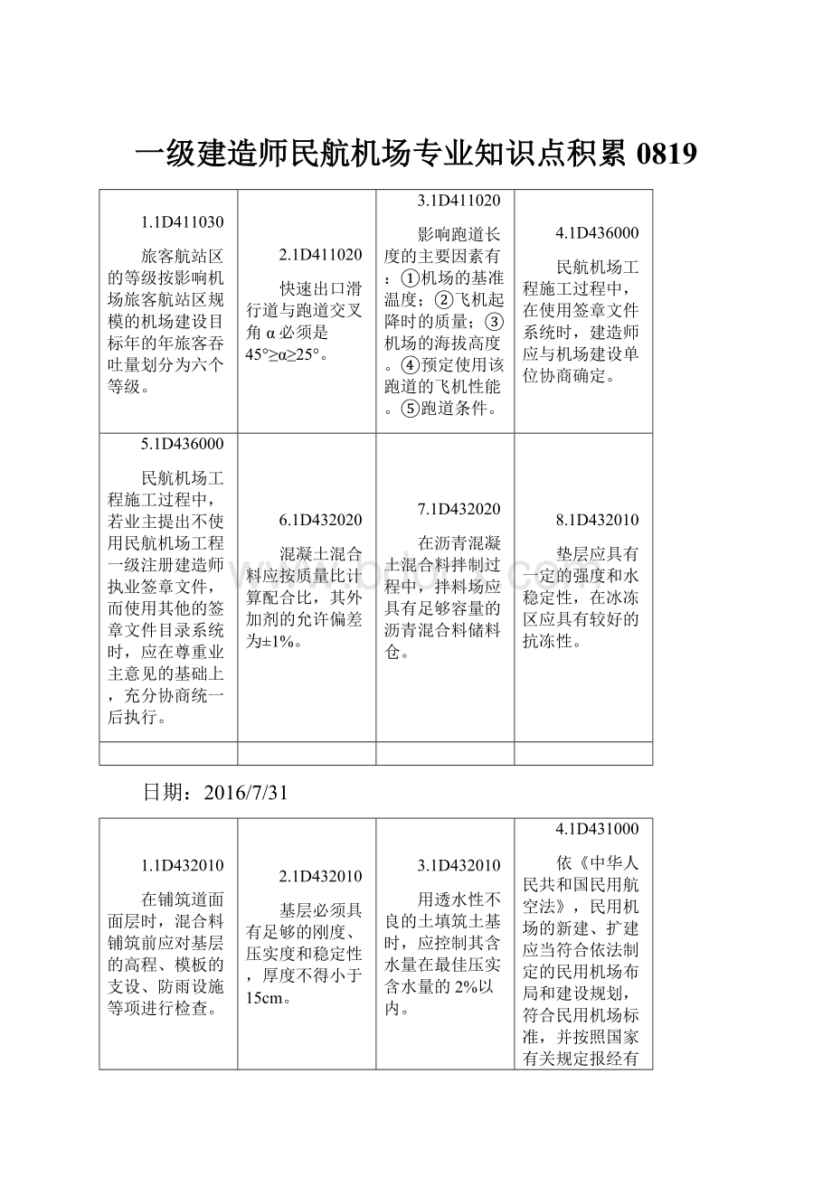 一级建造师民航机场专业知识点积累0819.docx_第1页