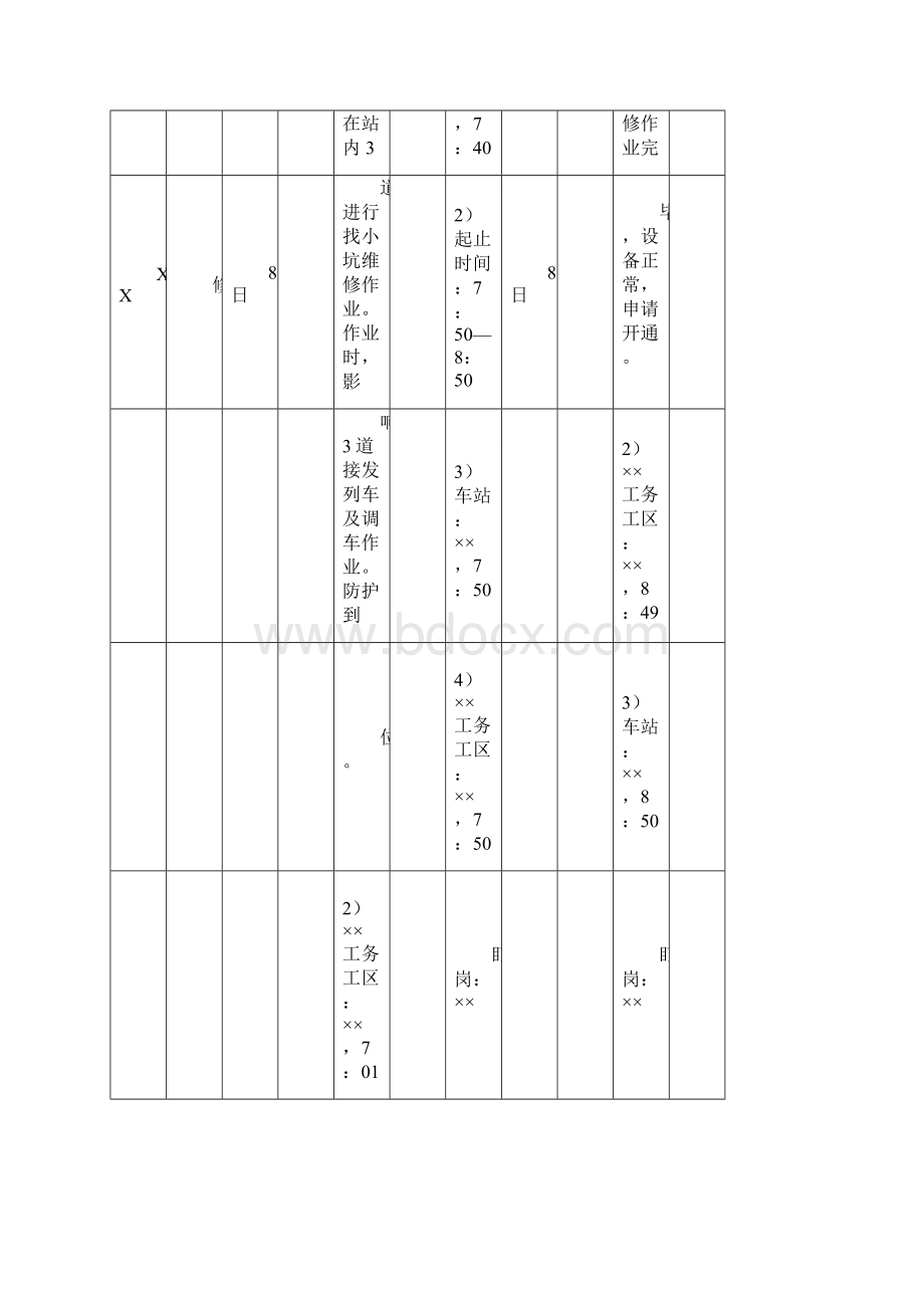 轨道交通 运统46填记样张 维修作业填记样张手写.docx_第2页