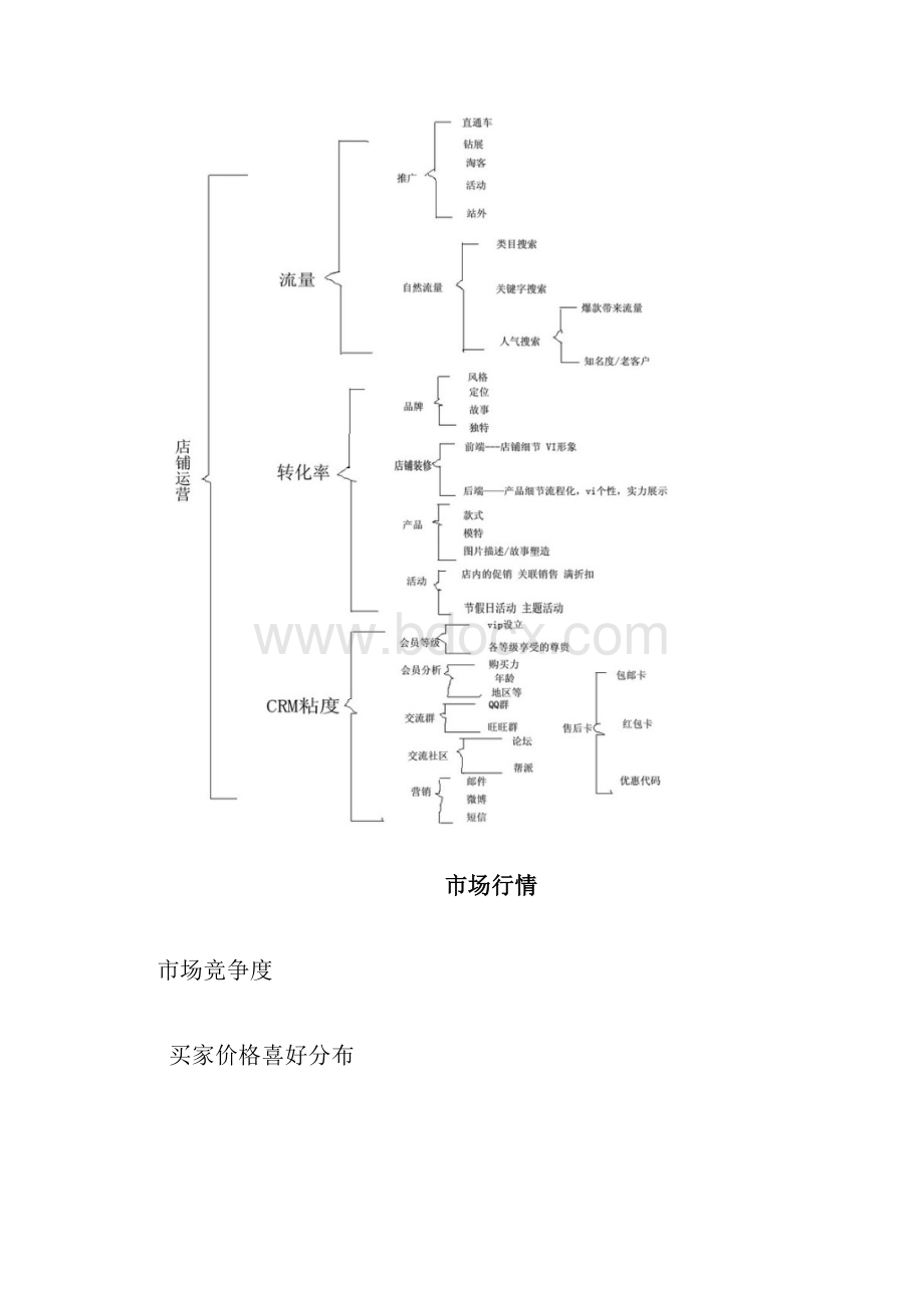 阿里巴巴运营方案.docx_第2页