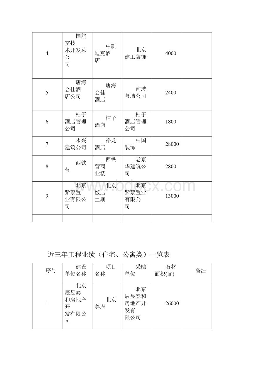 资质文件分析.docx_第3页