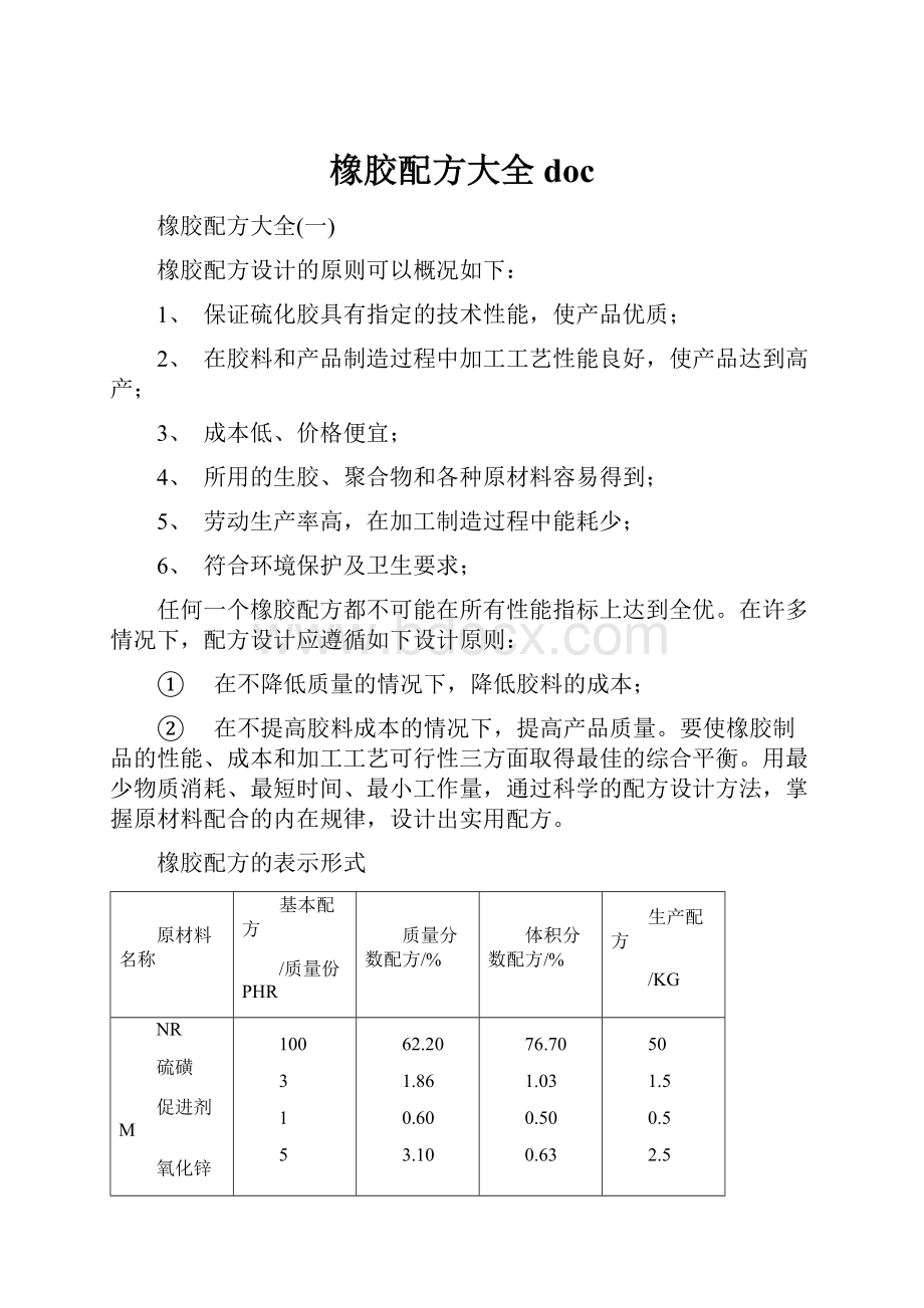 橡胶配方大全doc.docx_第1页