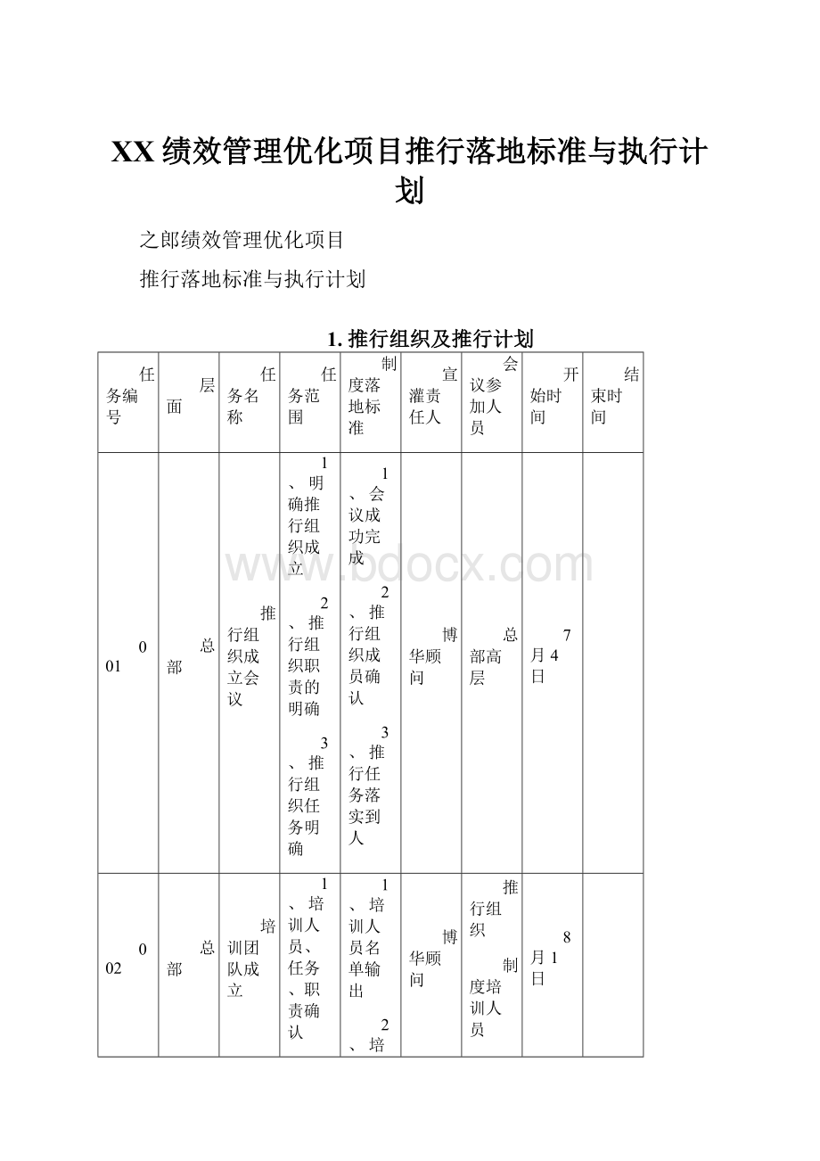 XX绩效管理优化项目推行落地标准与执行计划.docx