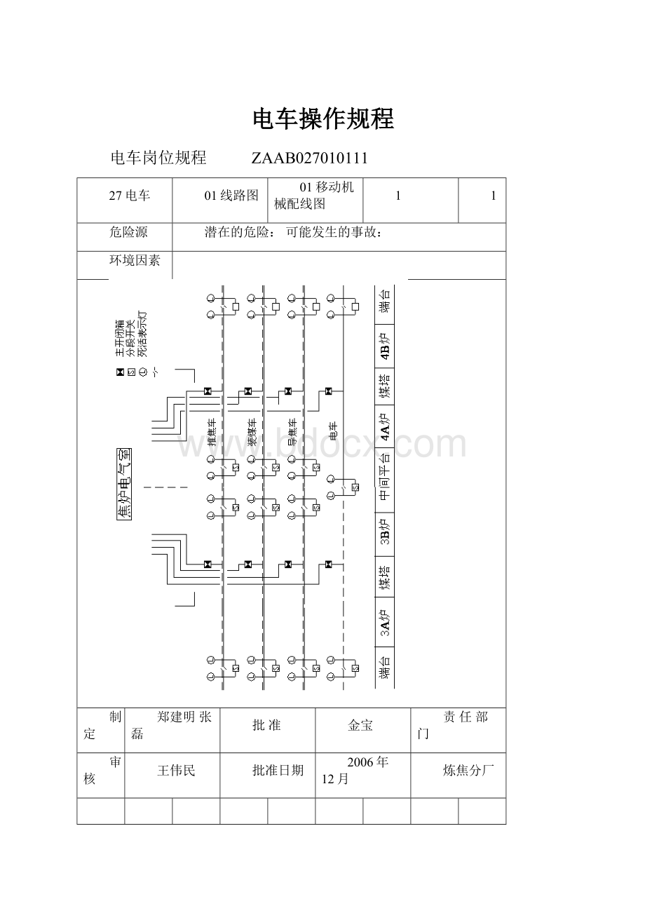 电车操作规程.docx