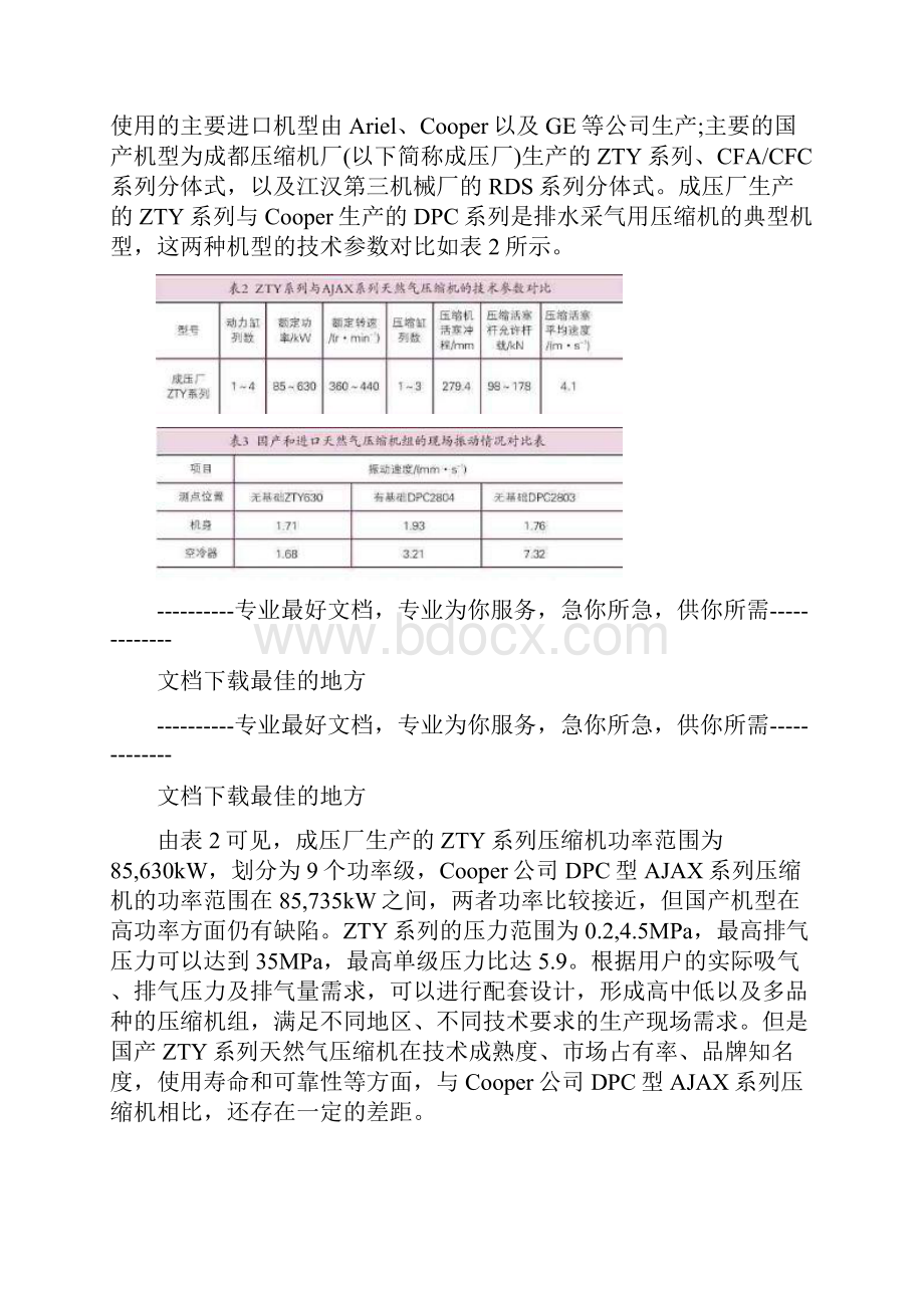 国产天然气压缩机应用现状及展望.docx_第3页