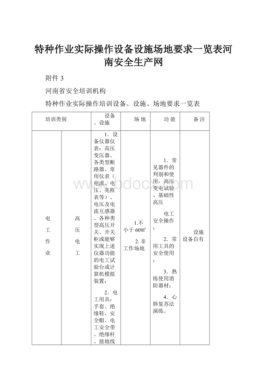 特种作业实际操作设备设施场地要求一览表河南安全生产网.docx_第1页