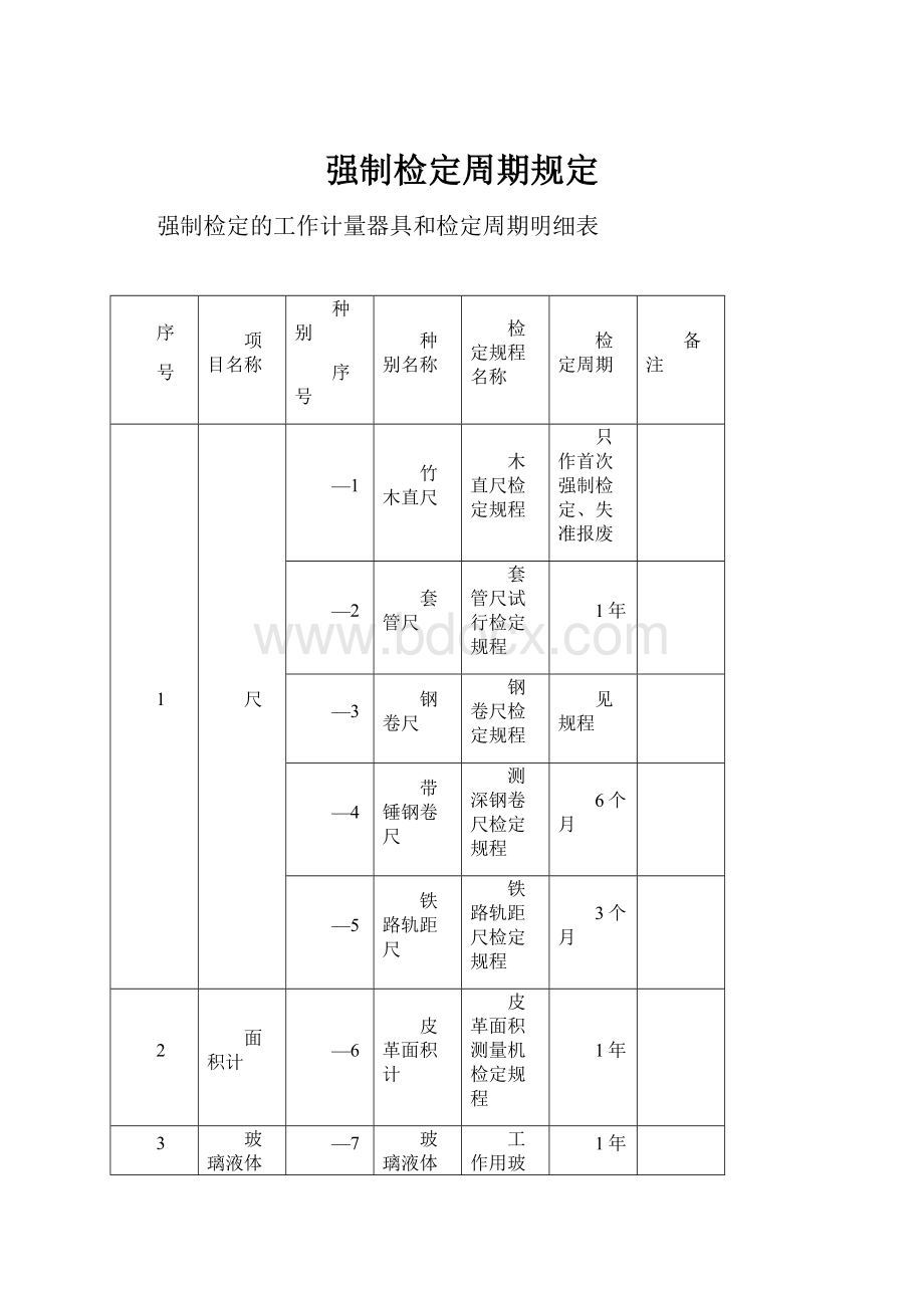 强制检定周期规定.docx