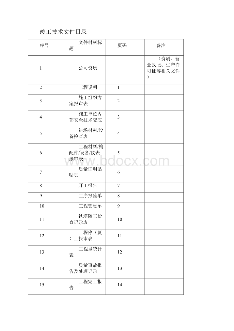 电源配套设备安装竣工资料.docx_第2页