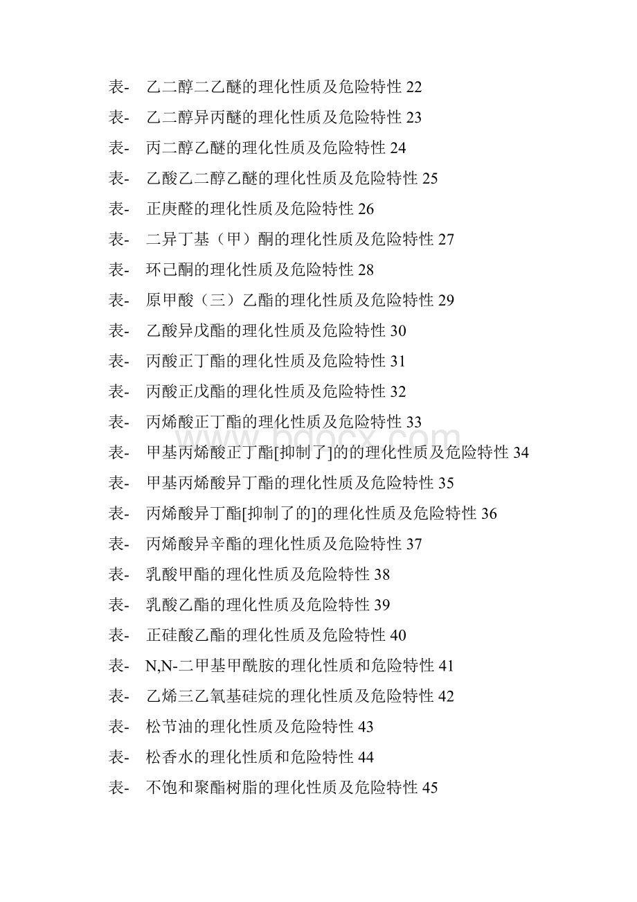 危险化学品特性表第33类解读.docx_第2页