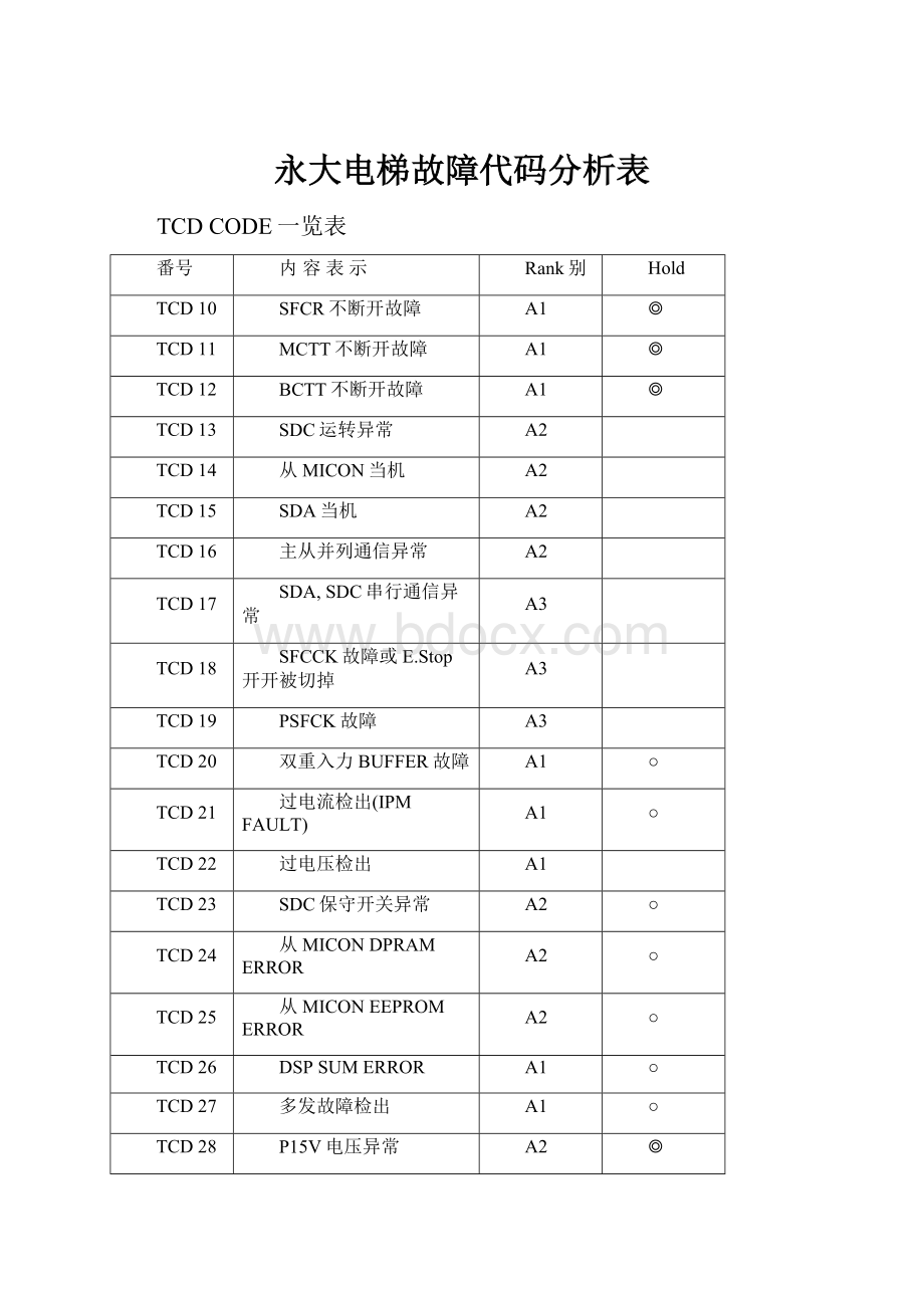 永大电梯故障代码分析表.docx_第1页