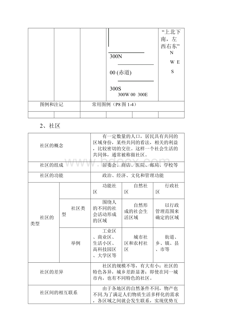 七年级上册历史与社会预习资料概要.docx_第2页