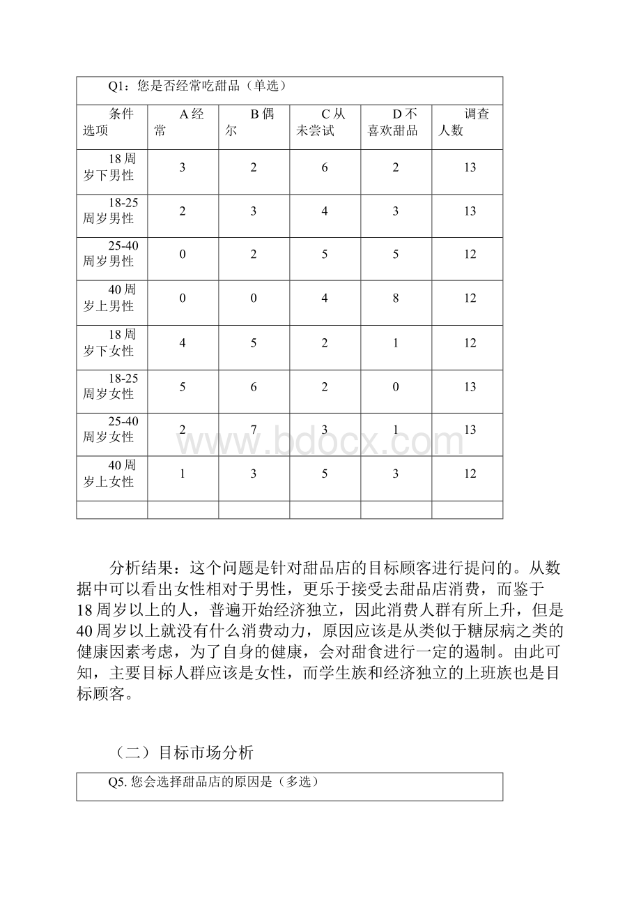 甜品店创业计划书.docx_第3页