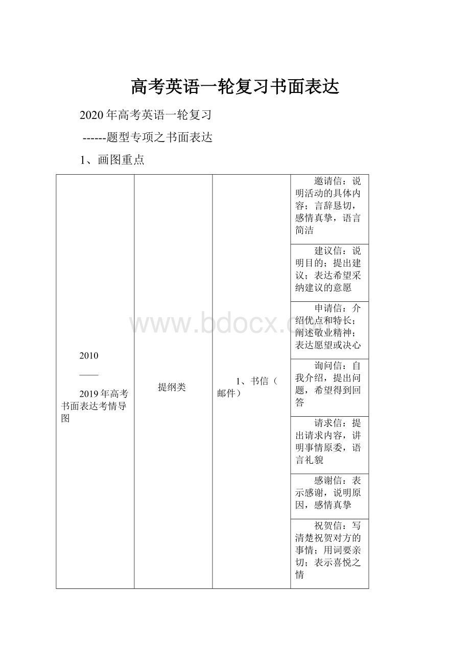 高考英语一轮复习书面表达.docx_第1页