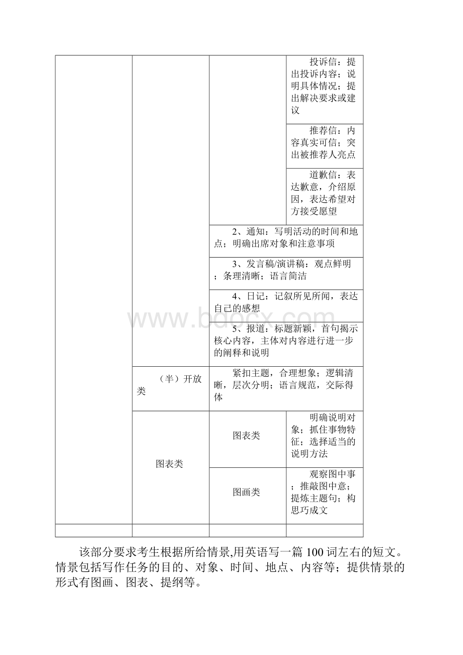 高考英语一轮复习书面表达.docx_第2页