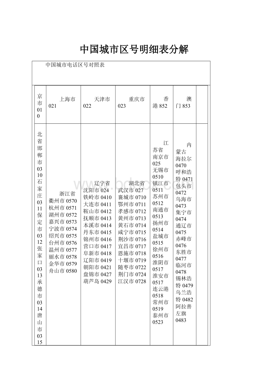 中国城市区号明细表分解.docx