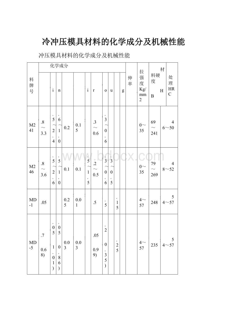 冷冲压模具材料的化学成分及机械性能.docx