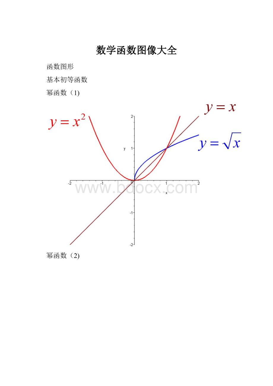 数学函数图像大全.docx