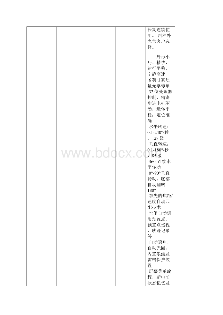 视频监控与LCDLED显示屏参数.docx_第2页