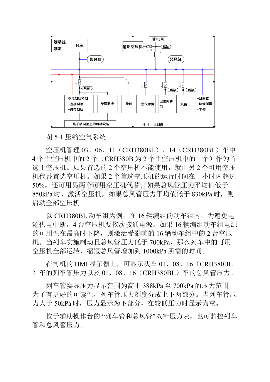 动车组制动系统CRH380BL.docx_第2页