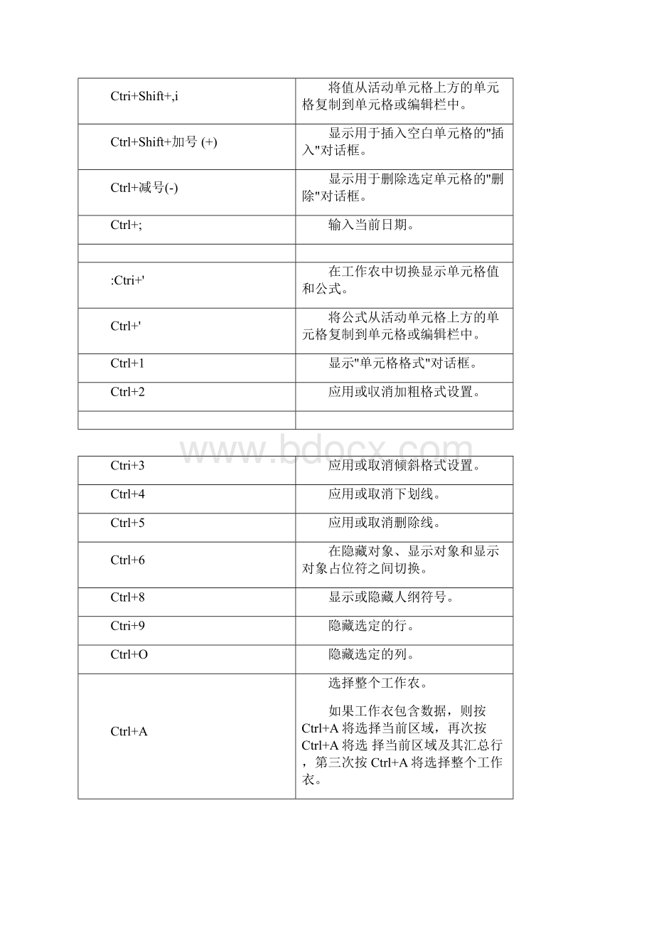 最新Ctrl组合快捷键大全.docx_第2页