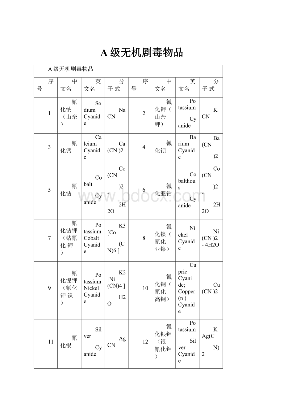 A级无机剧毒物品.docx_第1页