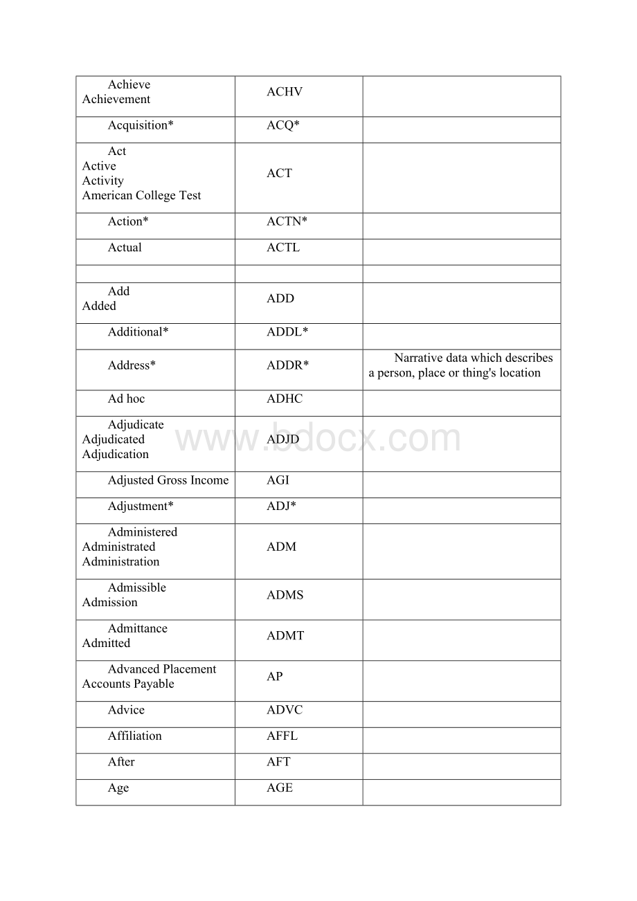 一些英文词的标准缩写.docx_第2页