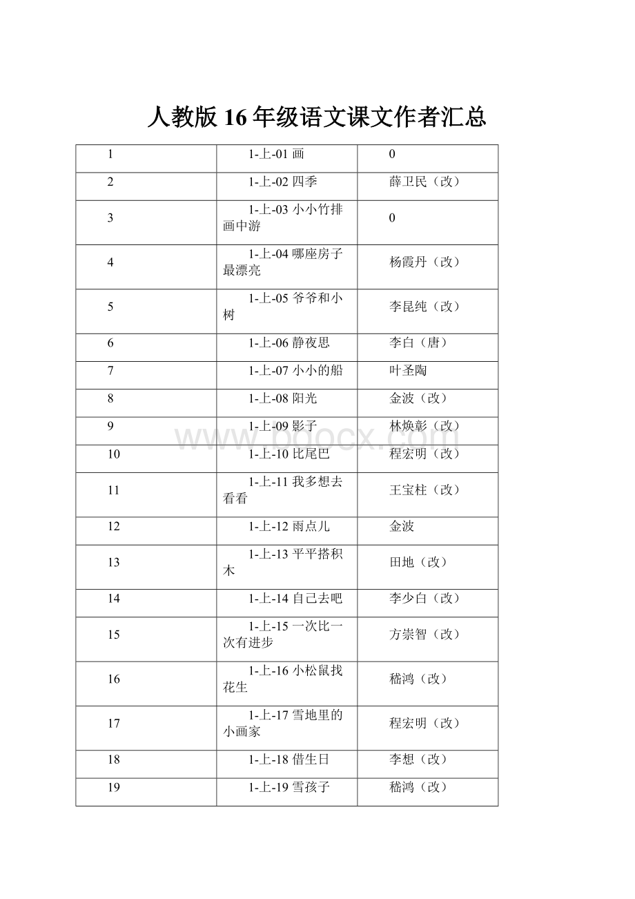 人教版16年级语文课文作者汇总.docx