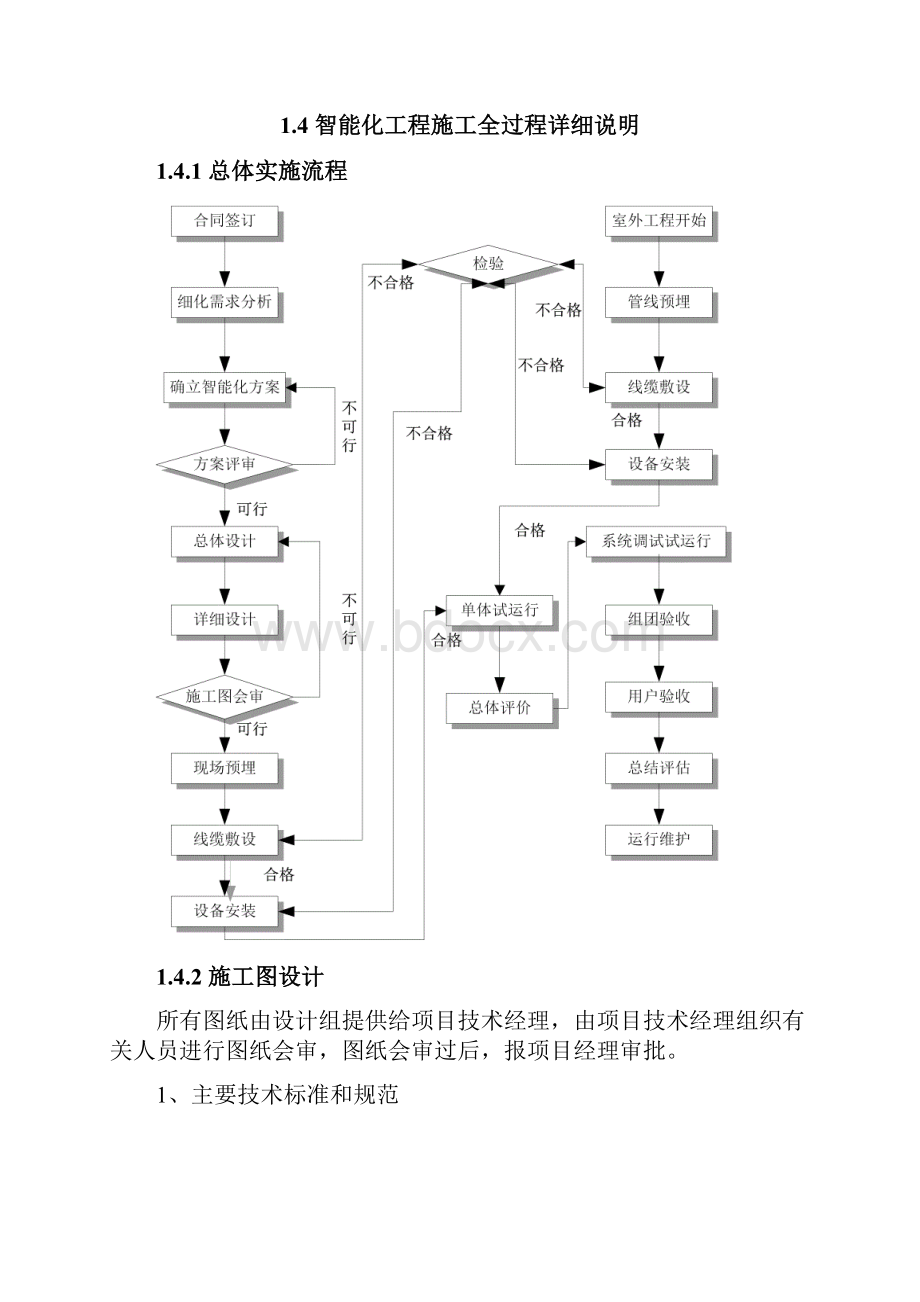 烟草卷烟厂技改工程广播系统施工设计方案.docx_第2页