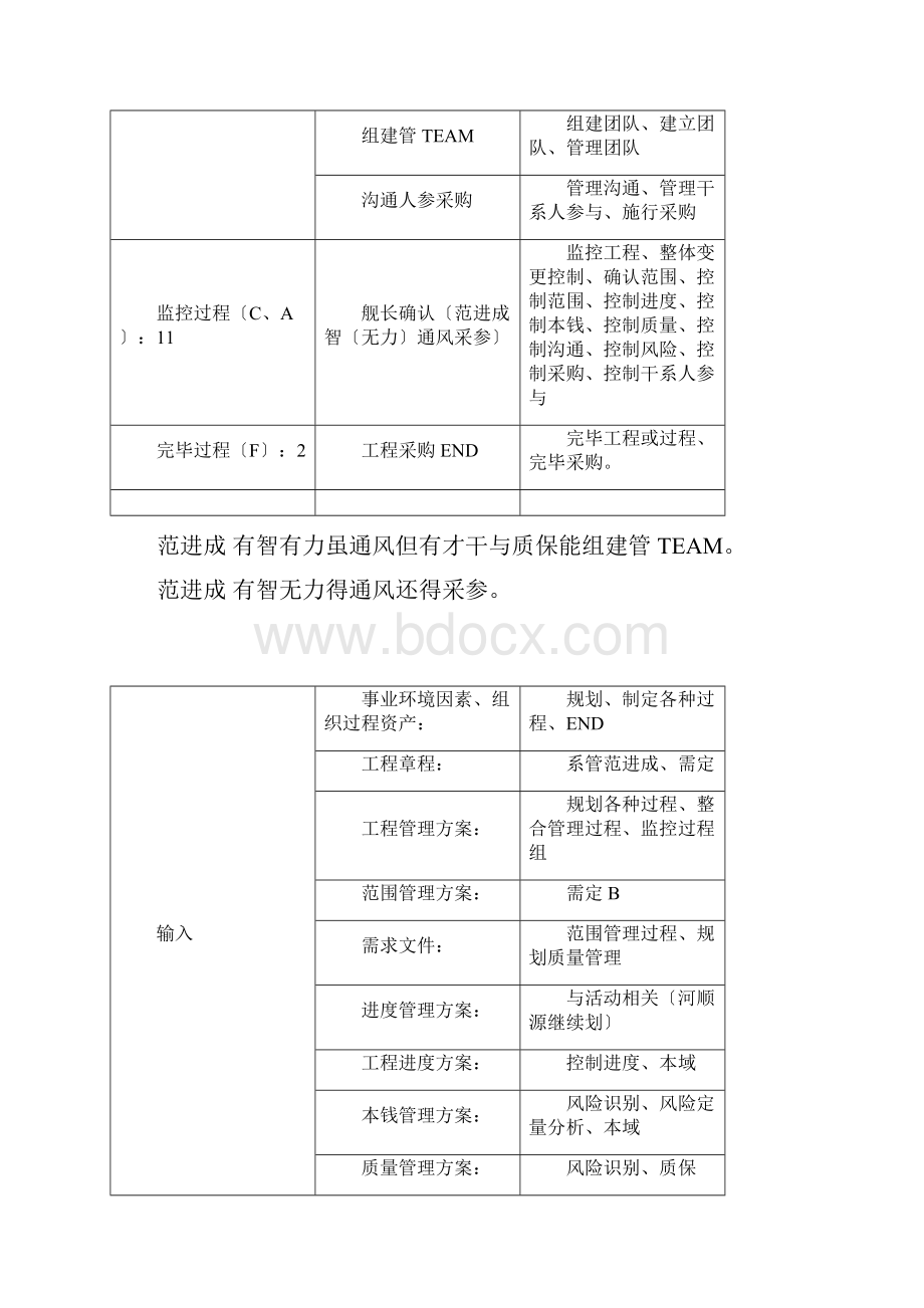 信息系统项目管理师上午+下午+论文口诀要点.docx_第3页